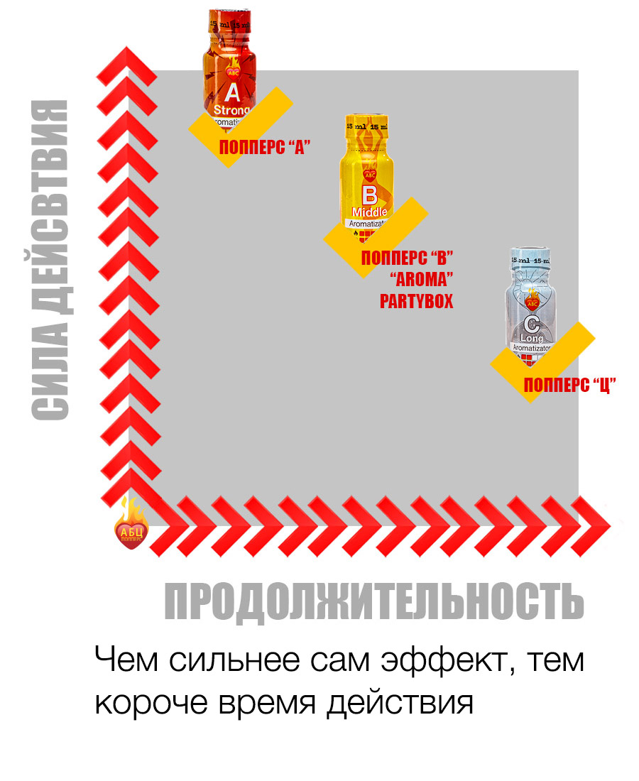 Действие и эффект попперс {=this.Name} в Калининград